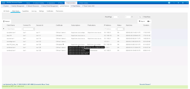 Endpoint Analytics - DNAC topic.png