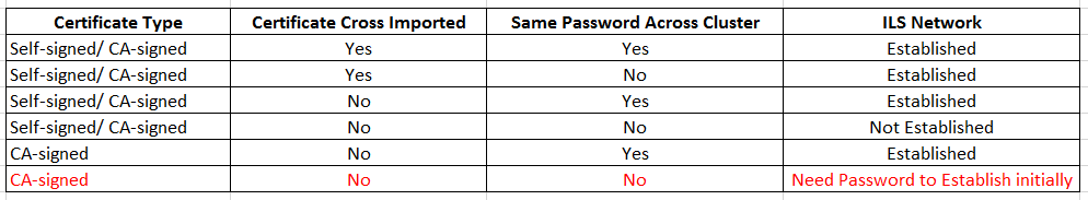 ILS Connection comparison.png