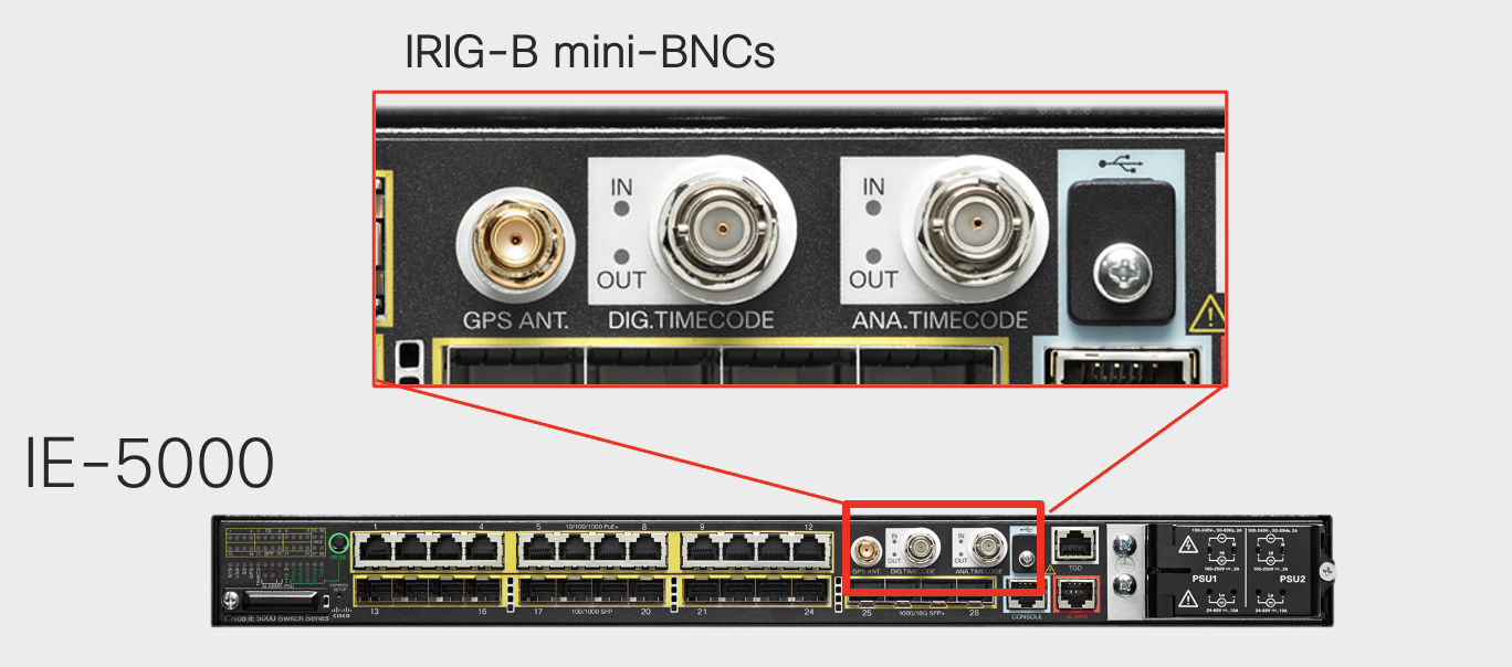 Quick Reference Cisco IE5000 IRIGB Support Cisco Community
