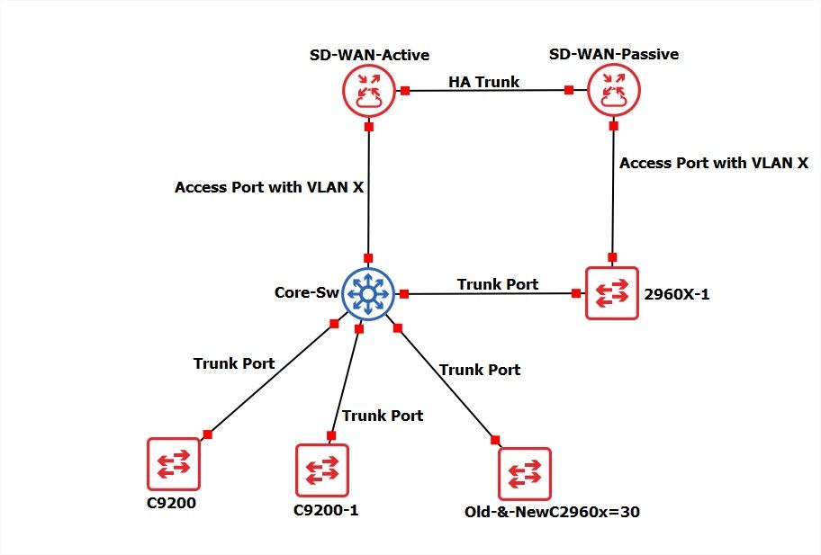 Design - GNS3.jpg