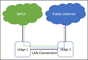 2021-04-03 16_15_00-sdwan - PowerPoint.png