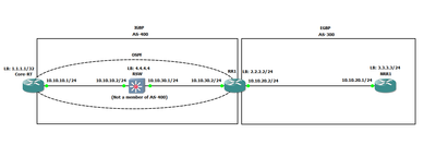 BGPv4_Diagram2.PNG