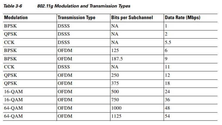 DSS-OFDM-Rates.JPG