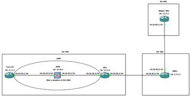 BGPv4_with_MGGS_Diagram_04262018.PNG