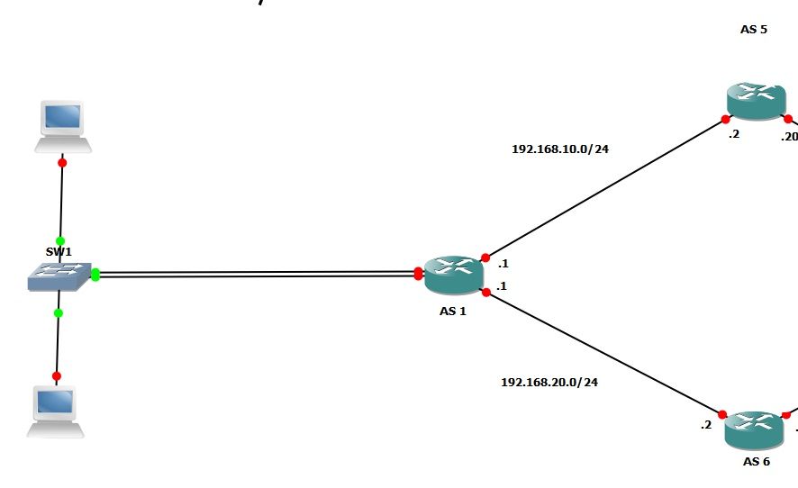 How To Configure The BGP Conditional Advertisement Feature - Cisco ...