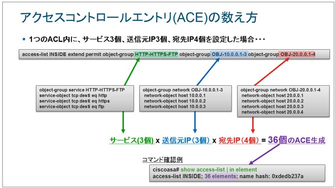 Asa Ftd インターフェイスaclの最大設定数と 推奨設定数について Cisco Community