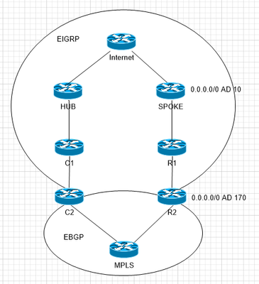 EIGRP.PNG