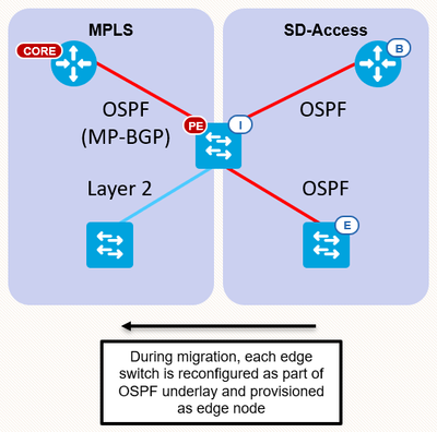 MPLS-SDA Sharing.png