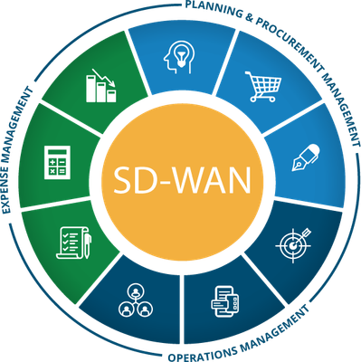 vCom_SD-WAN_wheel.png