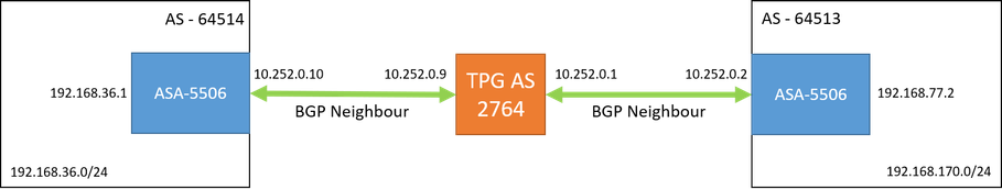 bgp_diagram_1.png