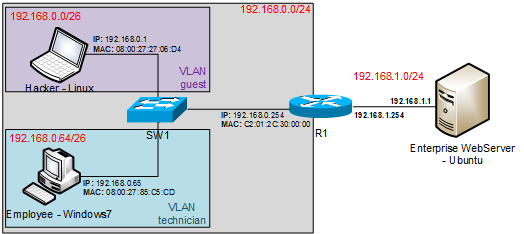 topo_VLAN.png