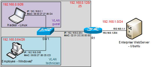 topo_VLAN.png