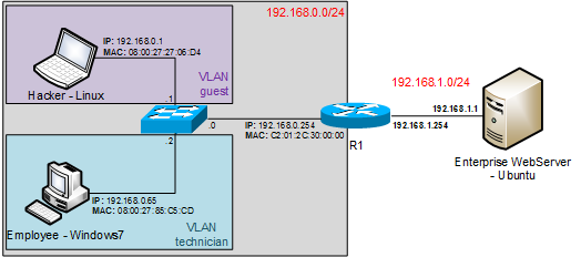 topo_VLAN.png