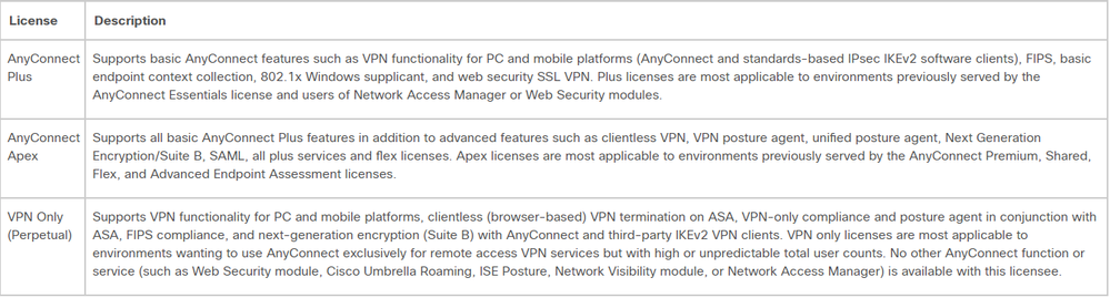 anyconnect licenses.PNG