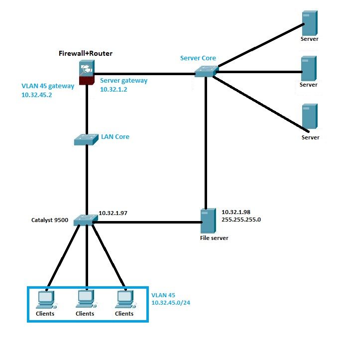 Static routing on a switch to a specific server - Cisco Community