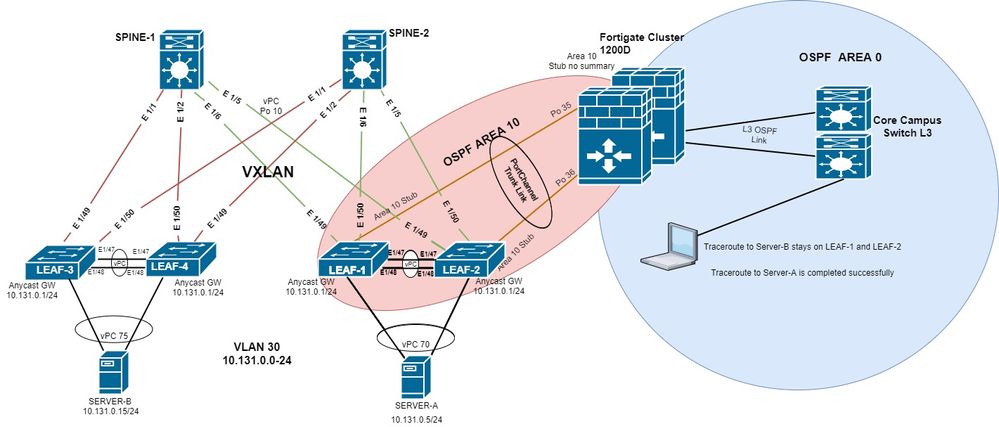 VXLAN Trace issues.jpg