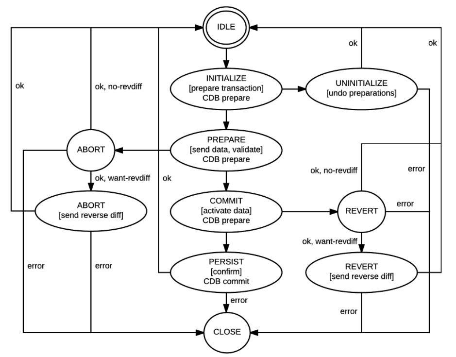 transaction_state.JPG transaction_state.JPG