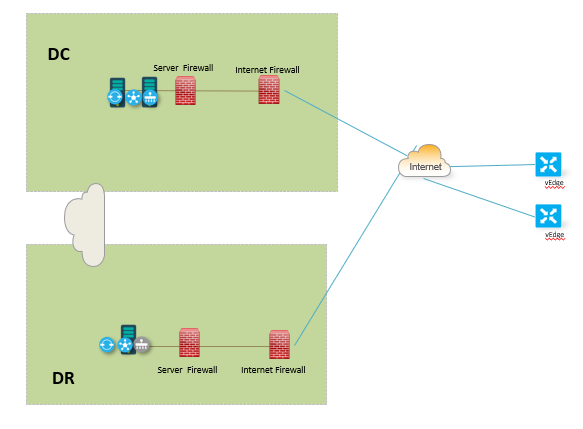 Cisco SD-WAN Solution on-prem - Cisco Community