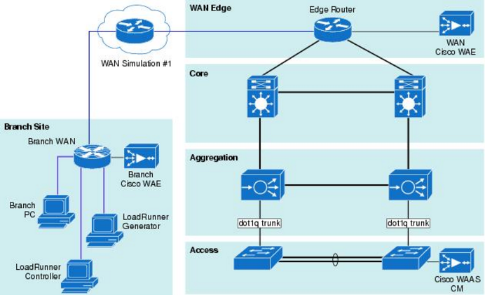 cisco network symbols