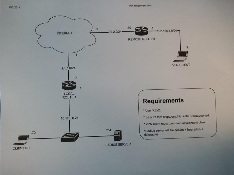 schema projet.jpg