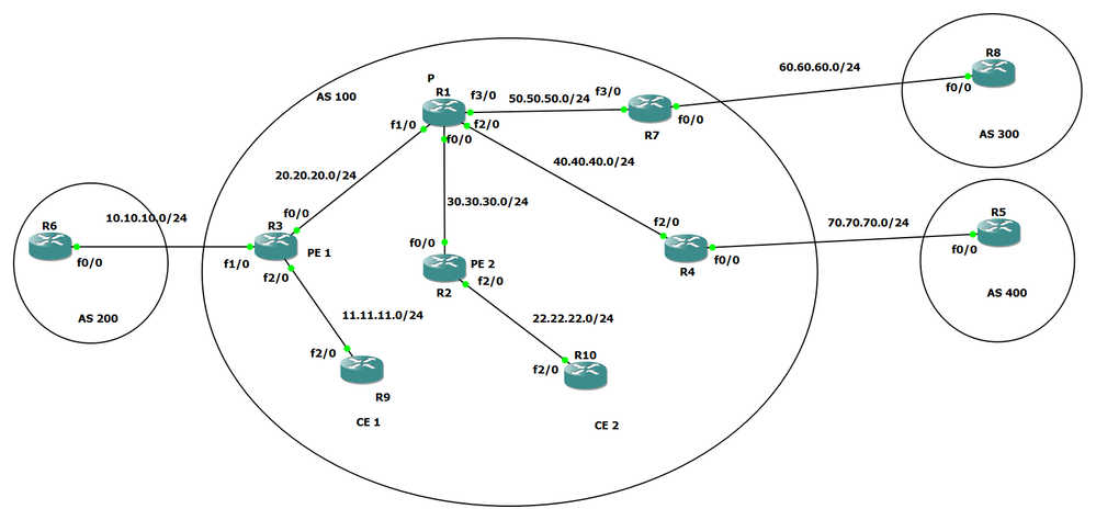 MPLS L3 VPN.png