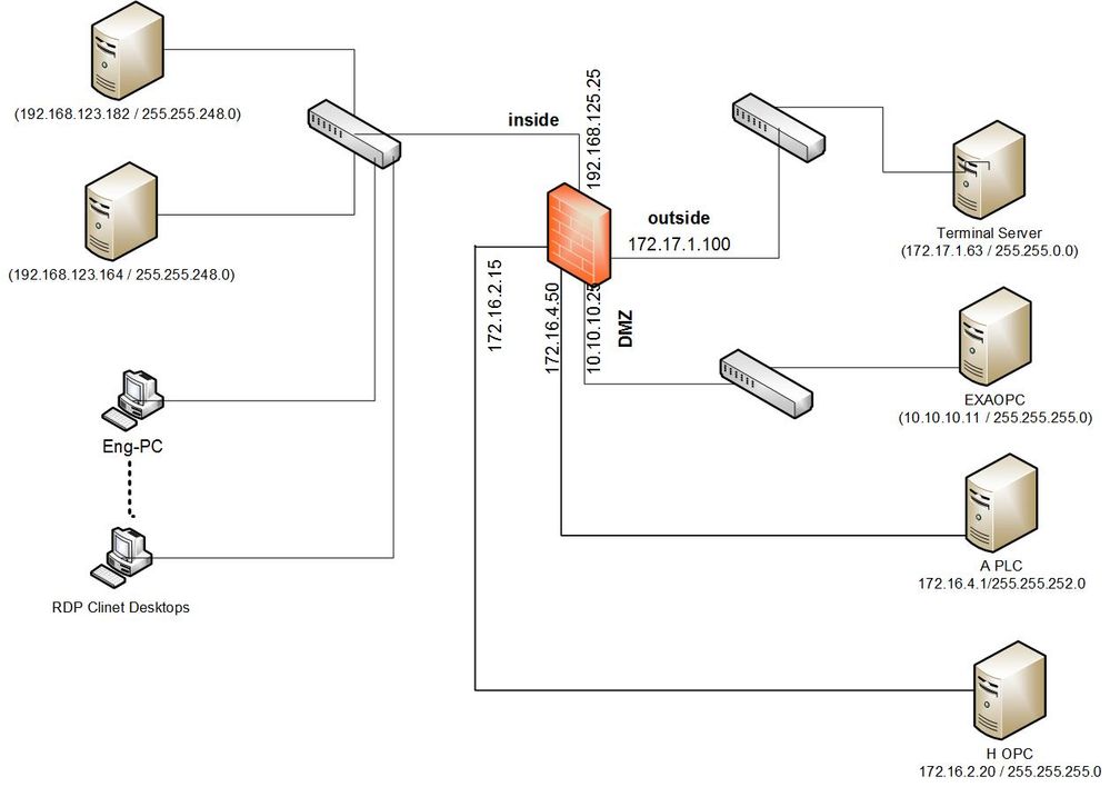 Aarti CISCO Firewall Configuration R2.jpg Aarti CISCO Firewall Configuration R2.jpg