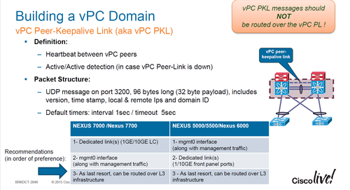 VPC_Peer-keepalive-link-BestPractices.png