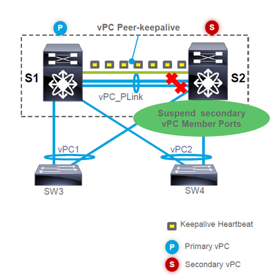 VPC_Peer-Link-down.png