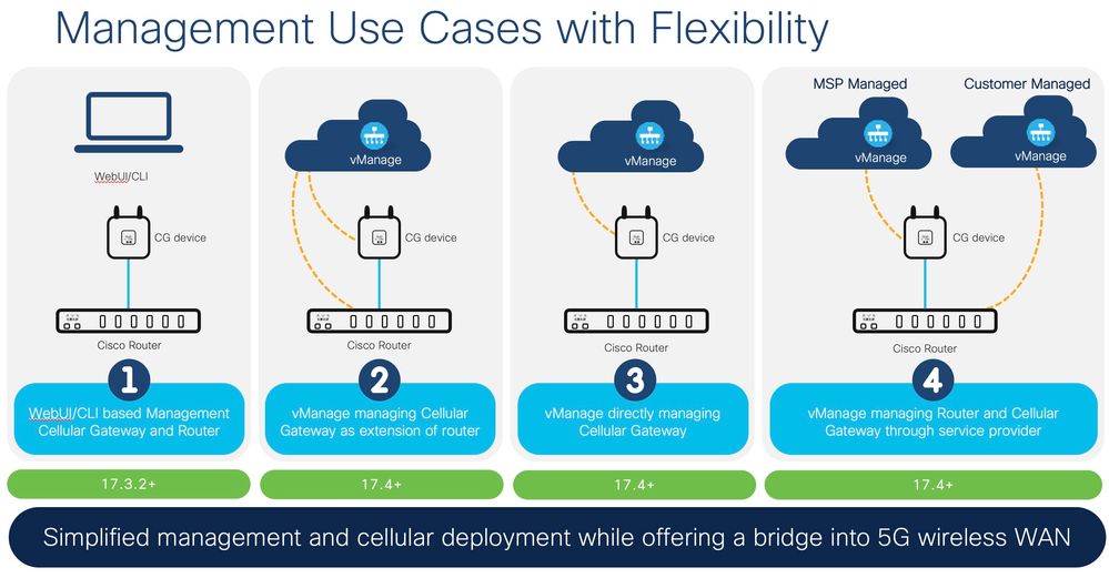 Management-Use-Cases.jpg Management-Use-Cases.jpg