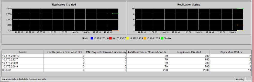 status_db_cluster_rtmt_1.JPG