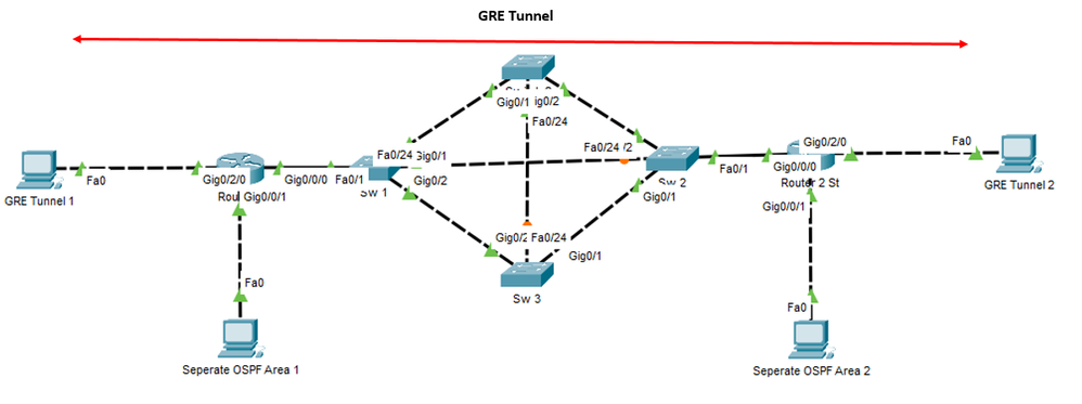 GRE Tunnel.PNG