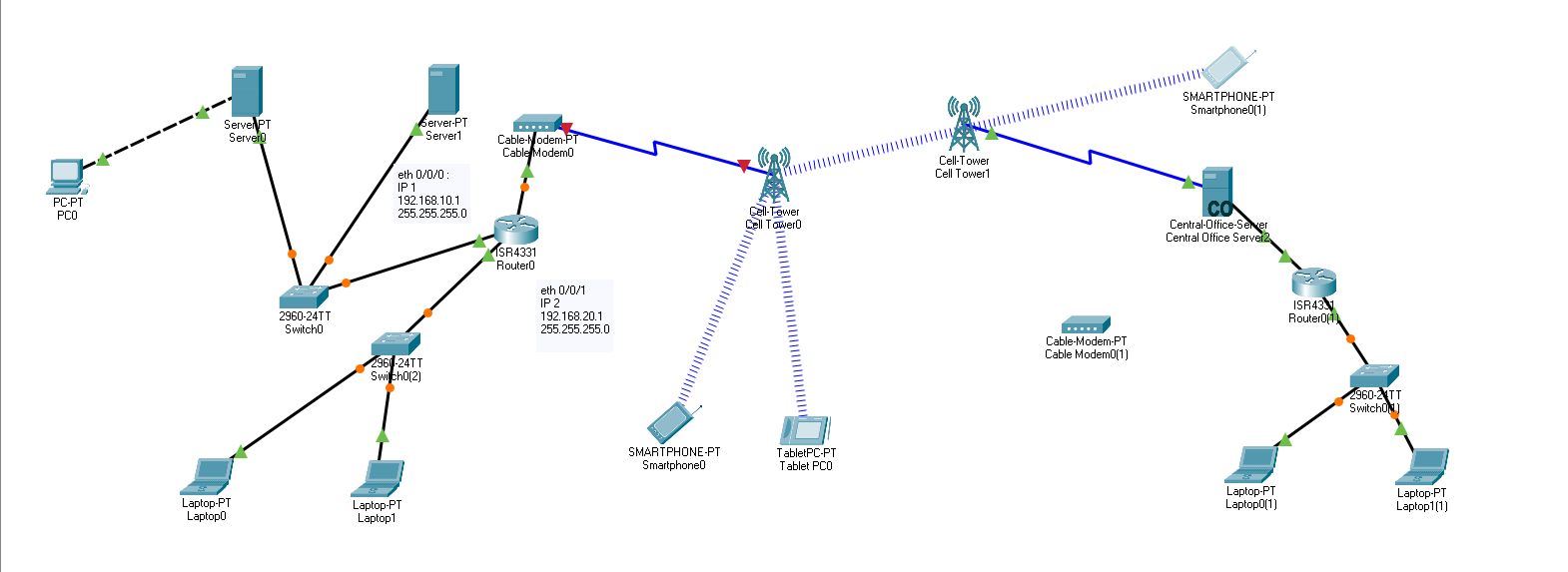 How to configuring a cell tower and cable modem (Packet tracer) - Cisco  Community