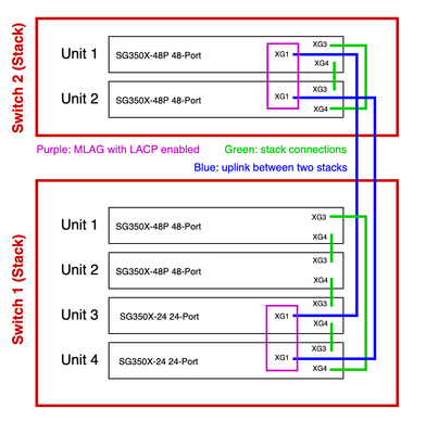 Switches connections diagram.png