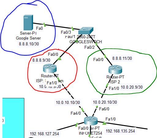 Solved: to a dns-server through two Routers with different subnet - Cisco  Community