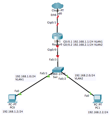 Solved: ACL to allow only internet traffic on a subinterface - Cisco  Community