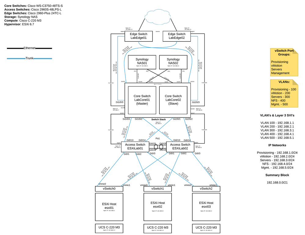 ESXi Lab - Page 1.png