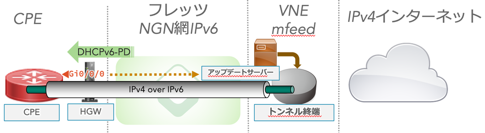 スクリーンショット 2021-06-23 17.30.59.png