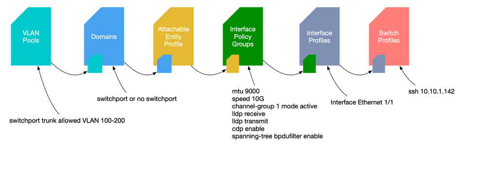 access-policy-linkage.png