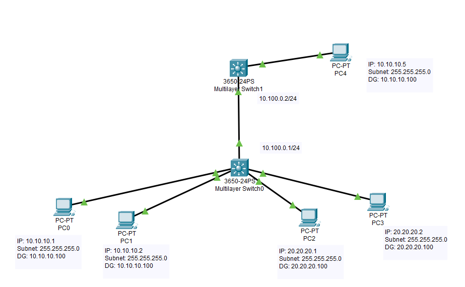Solved: Multilayer Switch VLAN, OSPF communication problem - Cisco ...