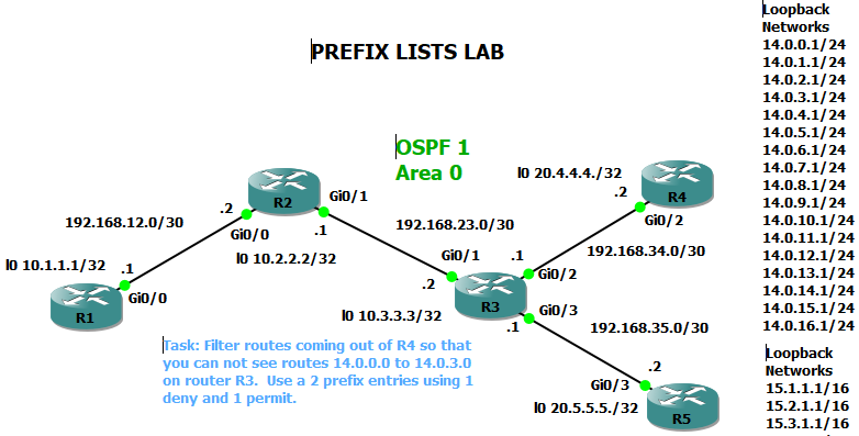 OSPF prefix-list.png