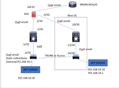 ospf3.PNG