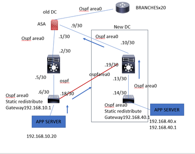 OSPF-DC.PNG