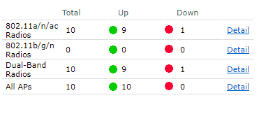 2021-07-10 09_41_10-WLC-2504 and 2 more pages - Work - Microsoft​ Edge.png