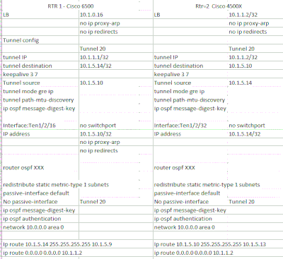 rtr config.GIF