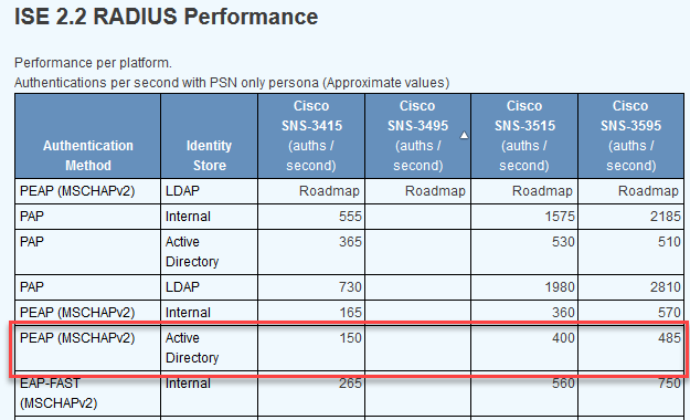 ise auth per sec.png