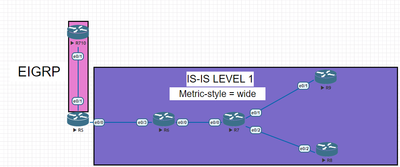 ISIS-ROUTESELECTION.PNG