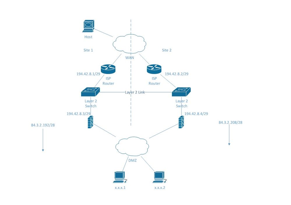 Internet Network.jpg