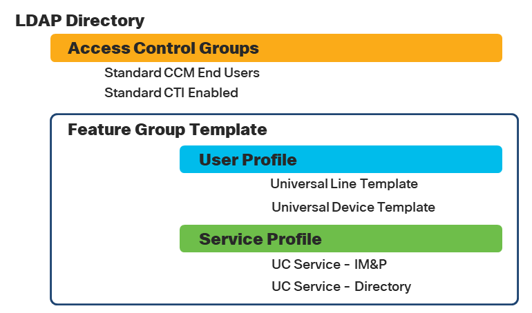 user_template_configuration_overview.png