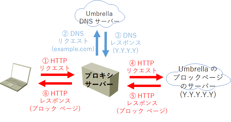 proxy2-3.png proxy2-3.png
