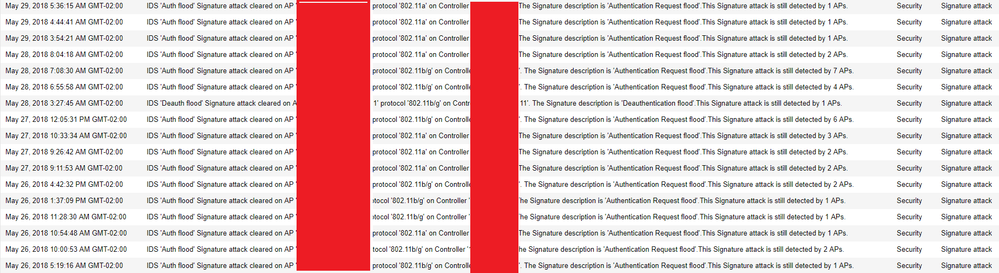 IDS auth flood signature attacks.png